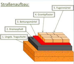 Bild vergr&ouml;&szlig;ern: Baustellenplakat - Technische Details