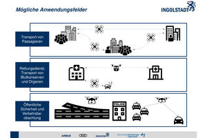 Bild vergr&ouml;&szlig;ern: M&ouml;gliche Anwendungsfelder