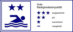 Bild vergr&ouml;&szlig;ern: Gesundheit - Badegew&auml;sser - Legende - gute Badegew&auml;sserqualit&auml;t