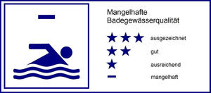 Bild vergr&ouml;&szlig;ern: Gesundheit - Badegew&auml;sser - Legende - mangelhafte Badegew&auml;sserqualit&auml;t